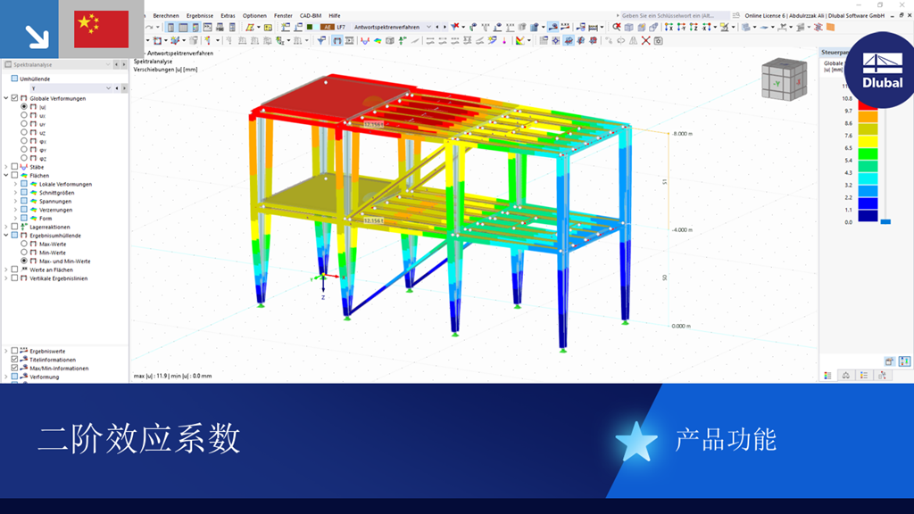 计算模型中灵敏度系数的详细视图，用于评估对结果的影响