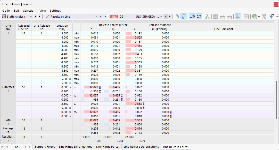 表格中的线释放力