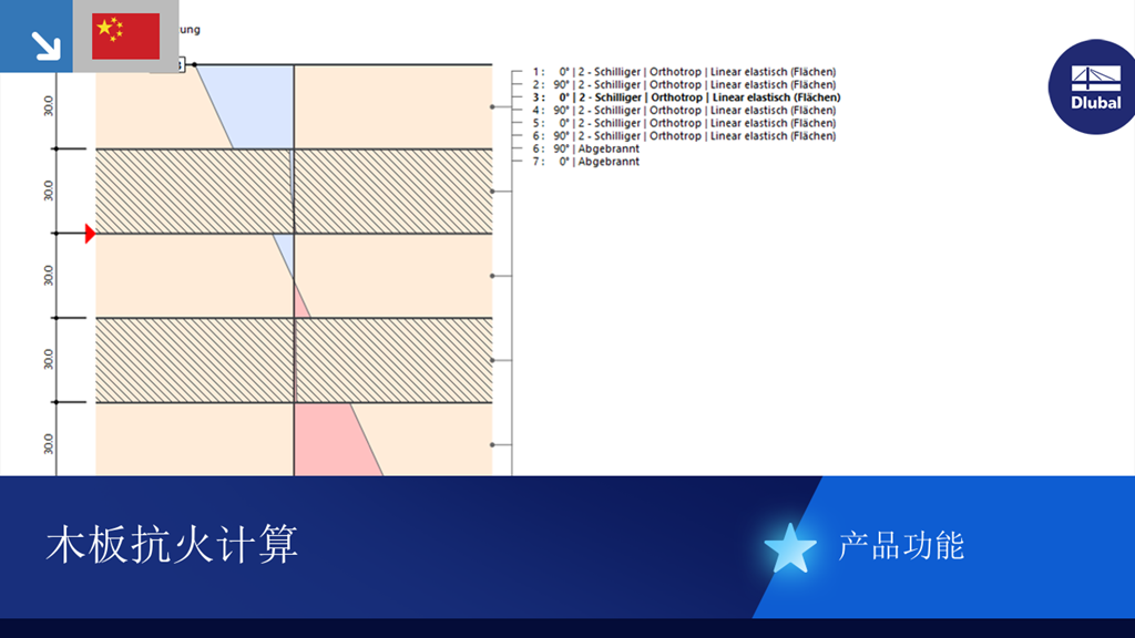 EN 1995 等规范中对面板的耐火评级功能的表示。