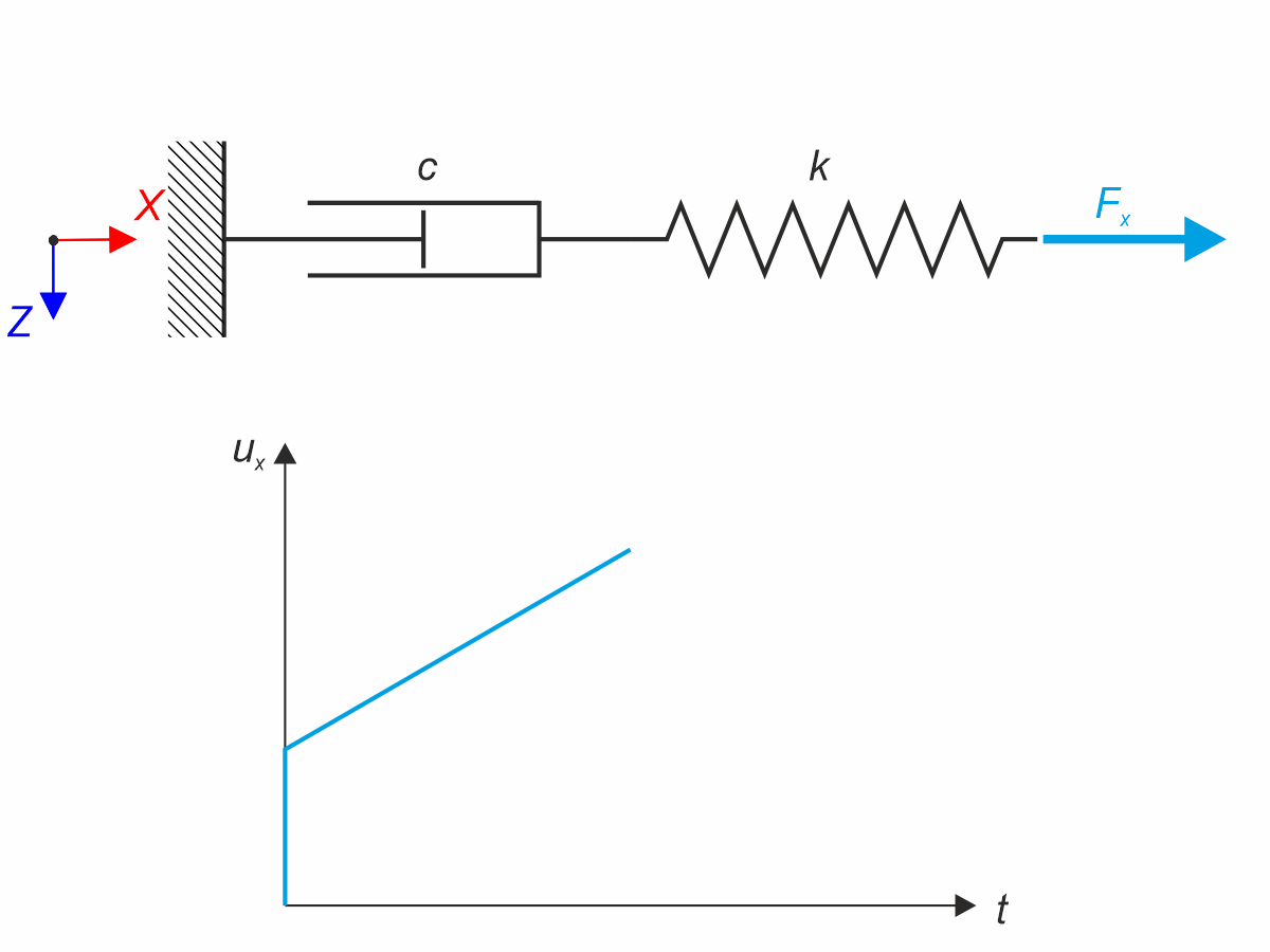 Maxwell 材料模型