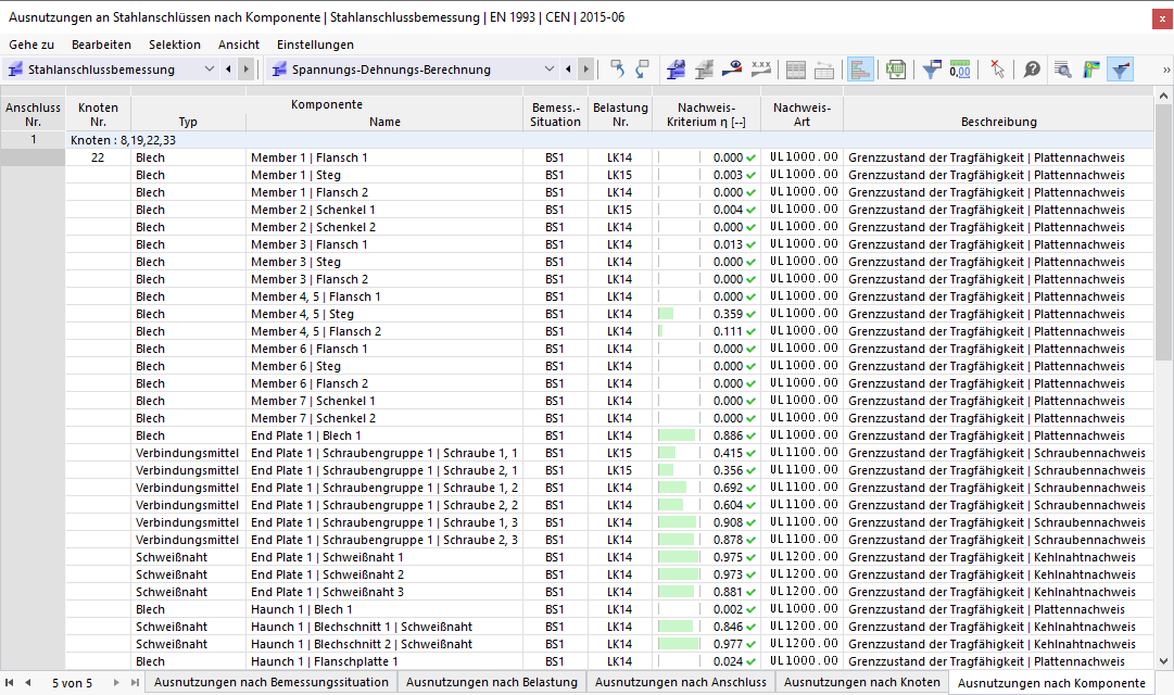 利用率（按组件）