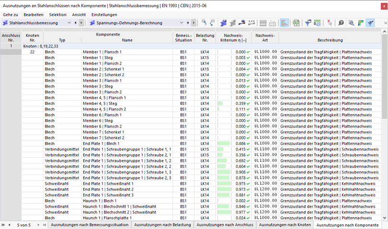 利用率（按组件）