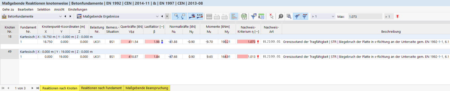 混凝土基础和建筑项目的关键分析结果。