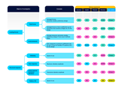 数值方法的典型最低要求以及与研究主题和示例问题的分配（WTG 图 2.2）