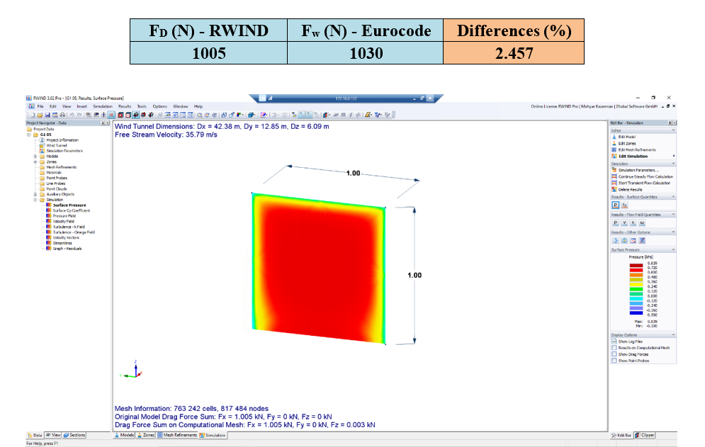 RWIND 与 Eurocode 结果比较