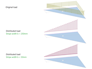 表面条带宽度、采样系数、荷载传递区域和表面条带的技术表示