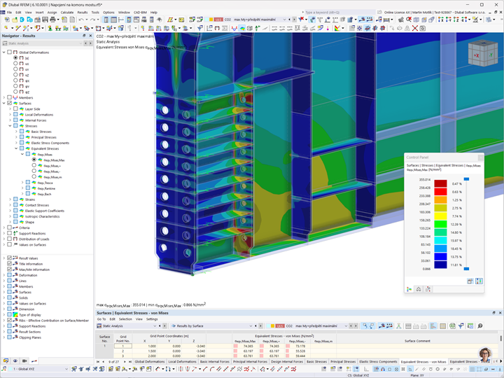 Detailed view of the steel launching nose connected to the bridge box girder with equivalent stress distribution visible on surfaces.