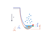 RFEM 6 中的集水区计算用于模拟结构分析和安全评估。