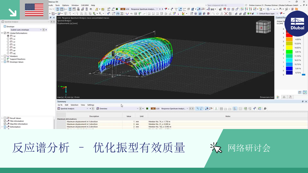 模态质量优化技术在反应谱分析中的图形表示，突出显示关键策略和分析结果。