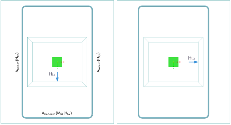 显示了混凝土板中 x 方向上的钢筋的确定。
