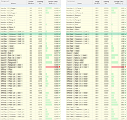 连接组件利用率的比较 - 左： 全部设计 右： 预设计