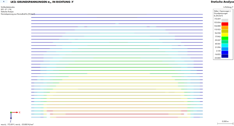 钢筋理论：下层钢筋应力(主钢筋方向)