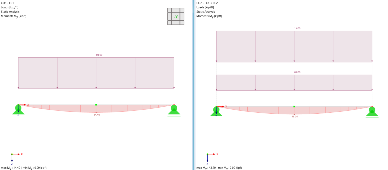 KB 2033 | 荷载工况 1 和 2：弯矩 My