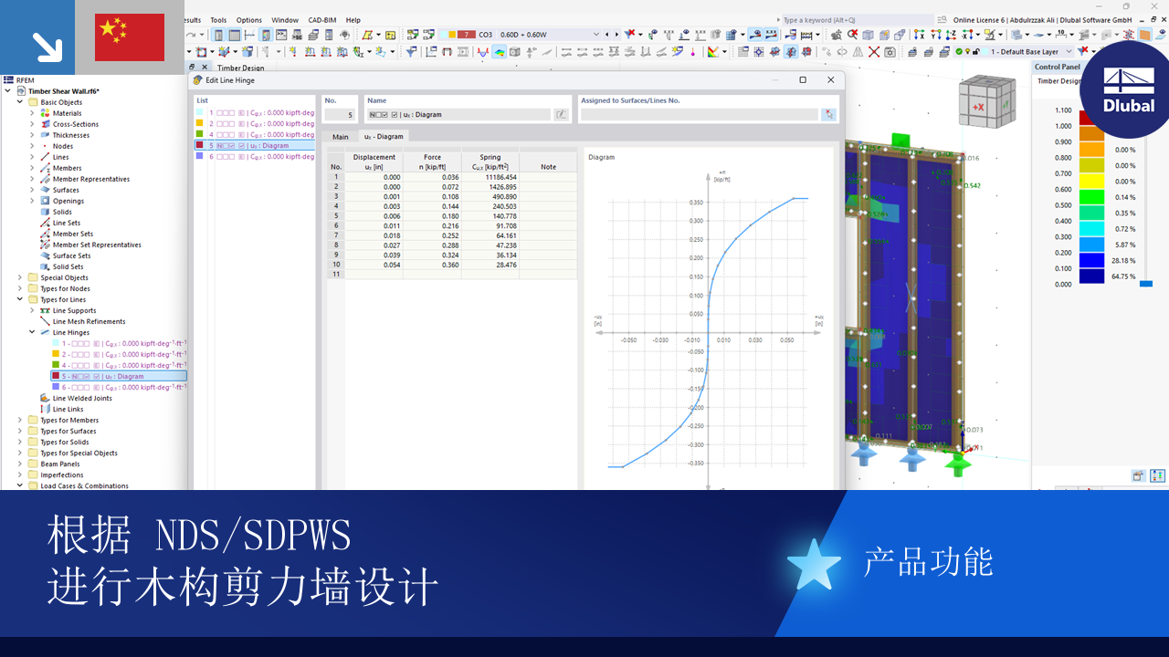 根据 NDS/SDPWS 进行轻木剪力墙设计