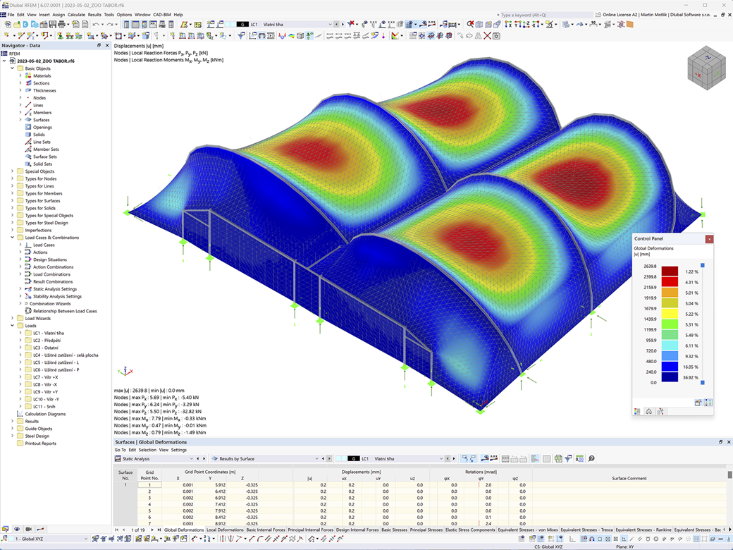 使用 RFEM 进行结构稳定性设计的 Tábor 动物园展馆三维模型。