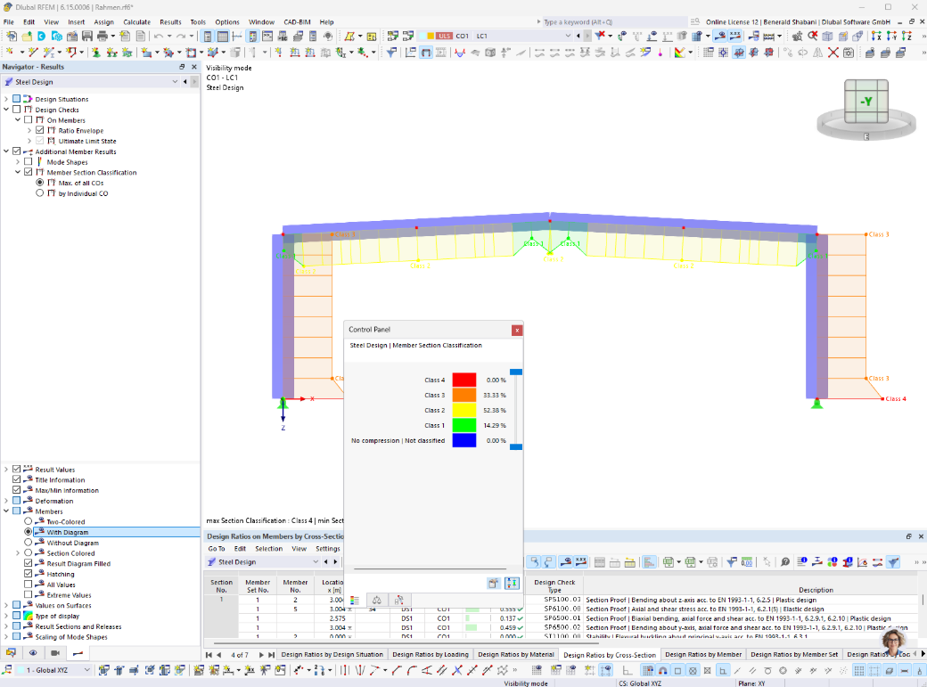 钢结构设计和铝合金结构设计中，RFEM中截面等级的图形表示。